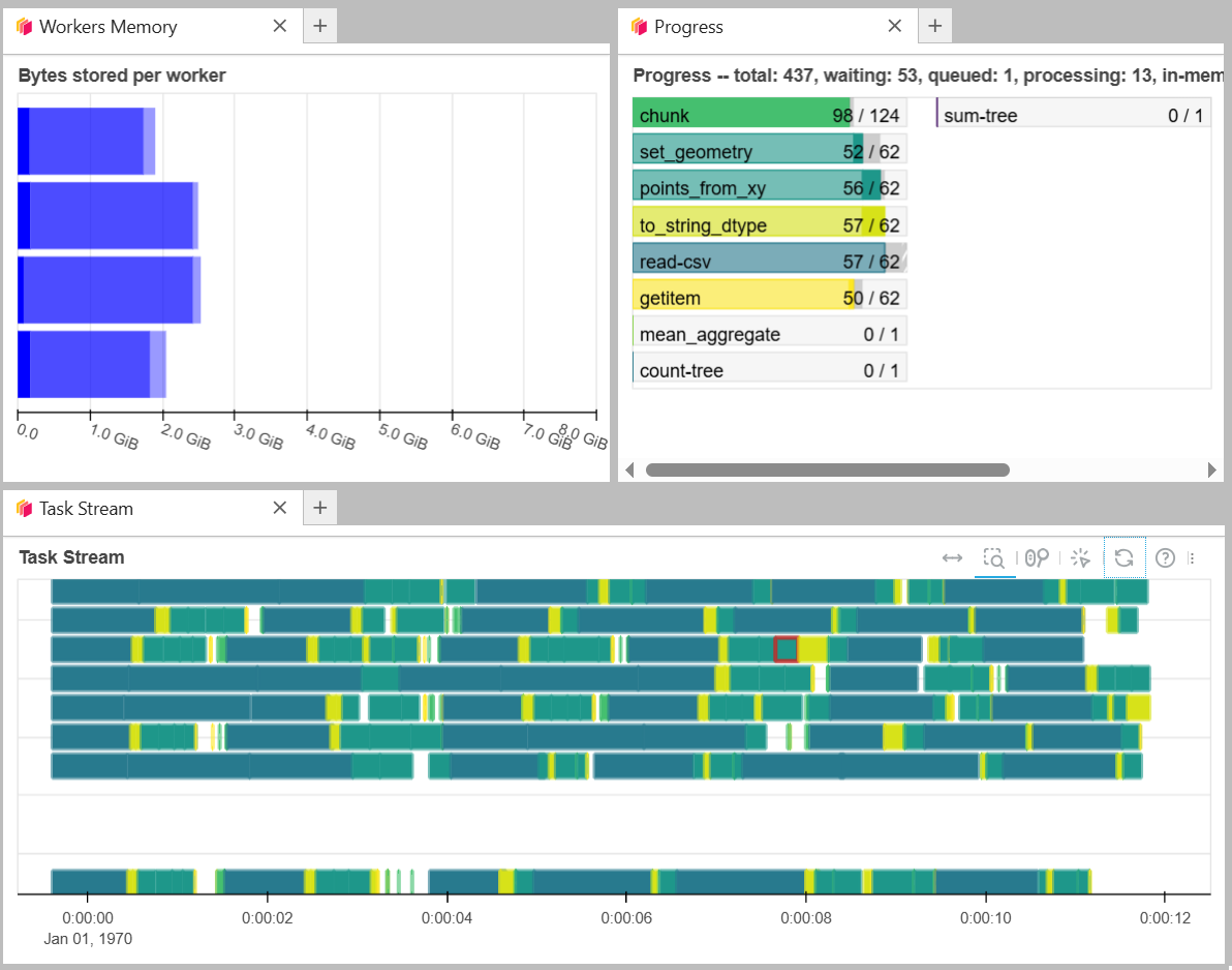 Dashboard 2