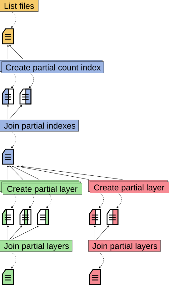 ../../_images/flowchart_multi.png